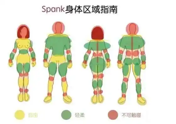 【西檬之家】Sub是什么？字母圈新人必读的臣服者指南