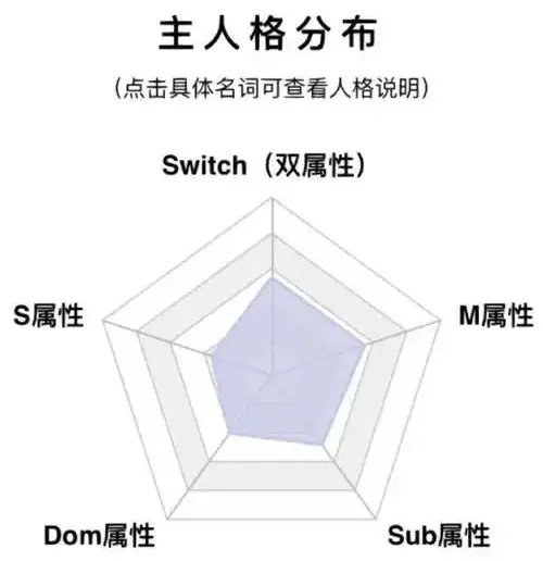 西檬之家-BDSM字母圈核心术语解析