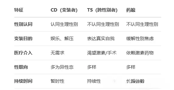 西檬之家-BDSM新手指南：字母圈核心术语解析